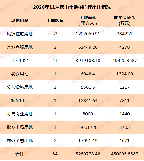 唐山土拍最新动态解析与报道